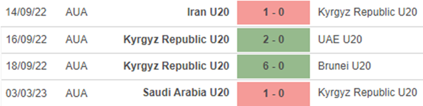 Phong độ U20 Kyrgyzstan Phong độ U20 Kyrgyzstan