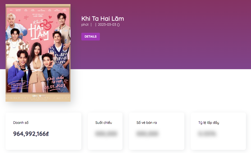 Vừa ra mắt phim của Lê Dương Bảo Lâm - Midu đã bị Anh Tú - Mạc Văn Khoa đè bẹp, đường đua doanh thu cực nóng - Ảnh 5. Vừa ra mắt phim của Lê Dương Bảo Lâm - Midu đã bị Anh Tú - Mạc Văn Khoa đè bẹp, đường đua doanh thu cực nóng - Ảnh 5.