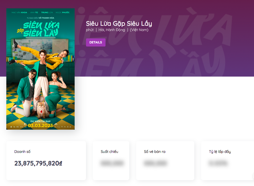 Vừa ra mắt phim của Lê Dương Bảo Lâm - Midu đã bị Anh Tú - Mạc Văn Khoa đè bẹp, đường đua doanh thu cực nóng - Ảnh 3. Vừa ra mắt phim của Lê Dương Bảo Lâm - Midu đã bị Anh Tú - Mạc Văn Khoa đè bẹp, đường đua doanh thu cực nóng - Ảnh 3.