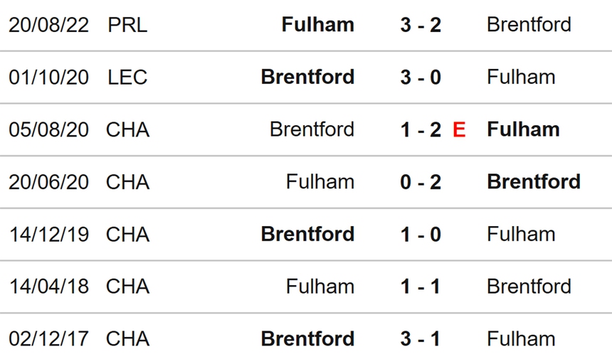 Nhận định, soi kèo Brentford vs Fulham (03h00, 7/3), Ngoại hạng Anh vòng 26 - Ảnh 3.