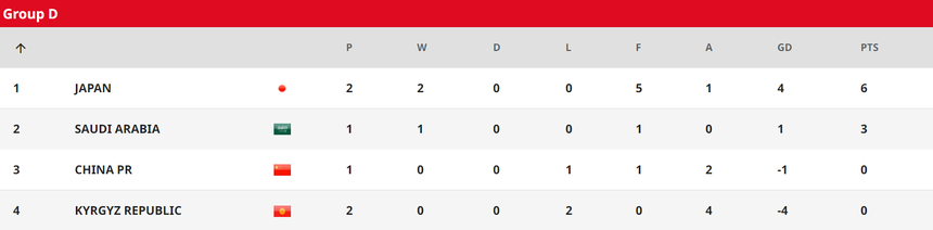 Cục diện bảng D