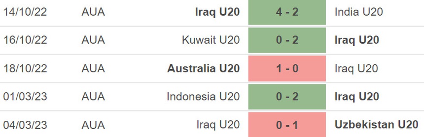 Nhận định, soi kèo U20 Iraq vs U20 Syria (21h00, 7/3), VCK U20 Châu Á - Ảnh 3.