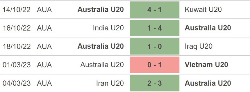 Nhận định, soi kèo U20 Qatar vs U20 Úc (17h00, 7/3), VCK U20 Châu Á - Ảnh 3. Nhận định, soi kèo U20 Qatar vs U20 Úc (17h00, 7/3), VCK U20 Châu Á - Ảnh 3.
