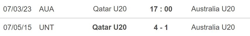 Nhận định, soi kèo U20 Qatar vs U20 Úc (17h00, 7/3), VCK U20 Châu Á - Ảnh 4. Nhận định, soi kèo U20 Qatar vs U20 Úc (17h00, 7/3), VCK U20 Châu Á - Ảnh 4.