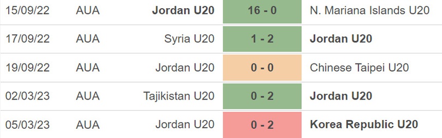 Nhận định, soi kèo U20 Jordan vs U20 Oman (19h00, 8/3), VCK U20 Châu Á - Ảnh 2.