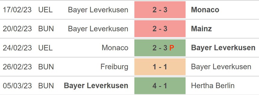 Nhận định, soi kèo Bayer Leverkusen vs Ferencvaros (0h45, 10/3), Europa League vòng 1/8 - Ảnh 3.