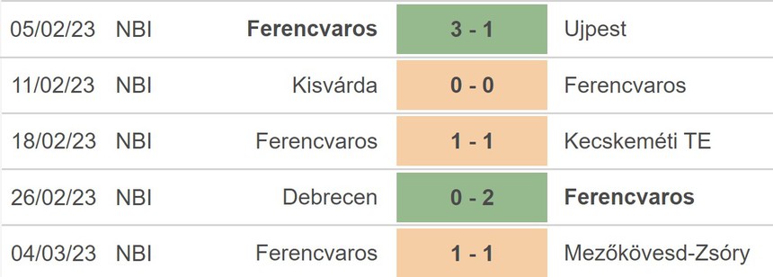 Nhận định, soi kèo Bayer Leverkusen vs Ferencvaros (0h45, 10/3), Europa League vòng 1/8 - Ảnh 4.