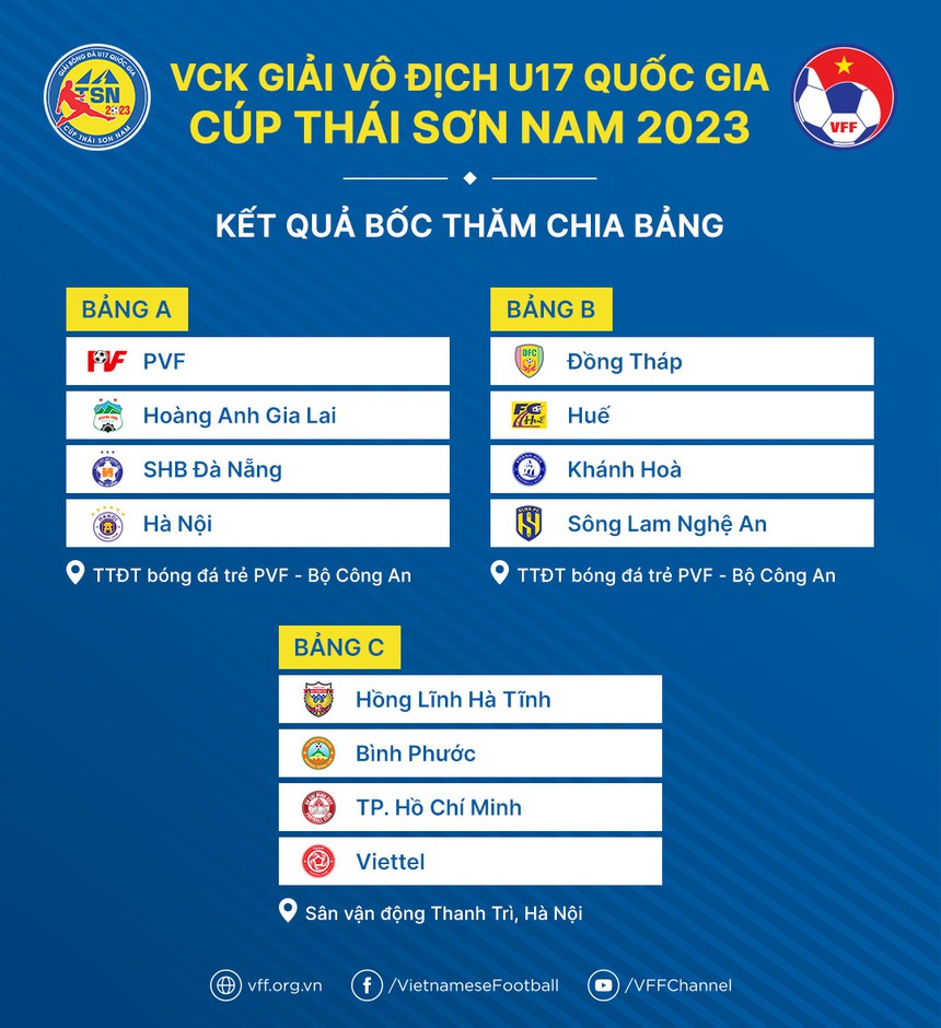 VCK U17 QG 2023 chào đón nhà tài trợ quen thuộc
 - Ảnh 2.