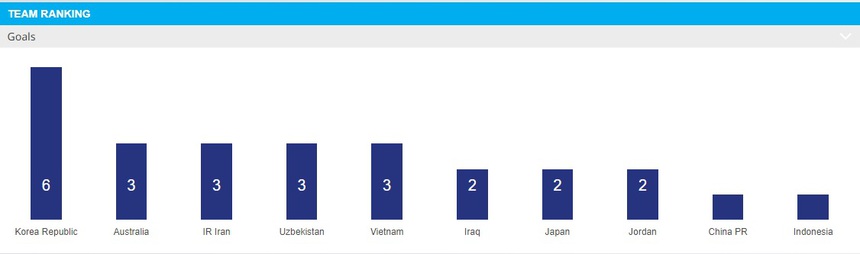VTV6 trực tiếp bóng đá U20 Việt Nam vs U20 Iran, VCK U20 châu Á - Ảnh 3.