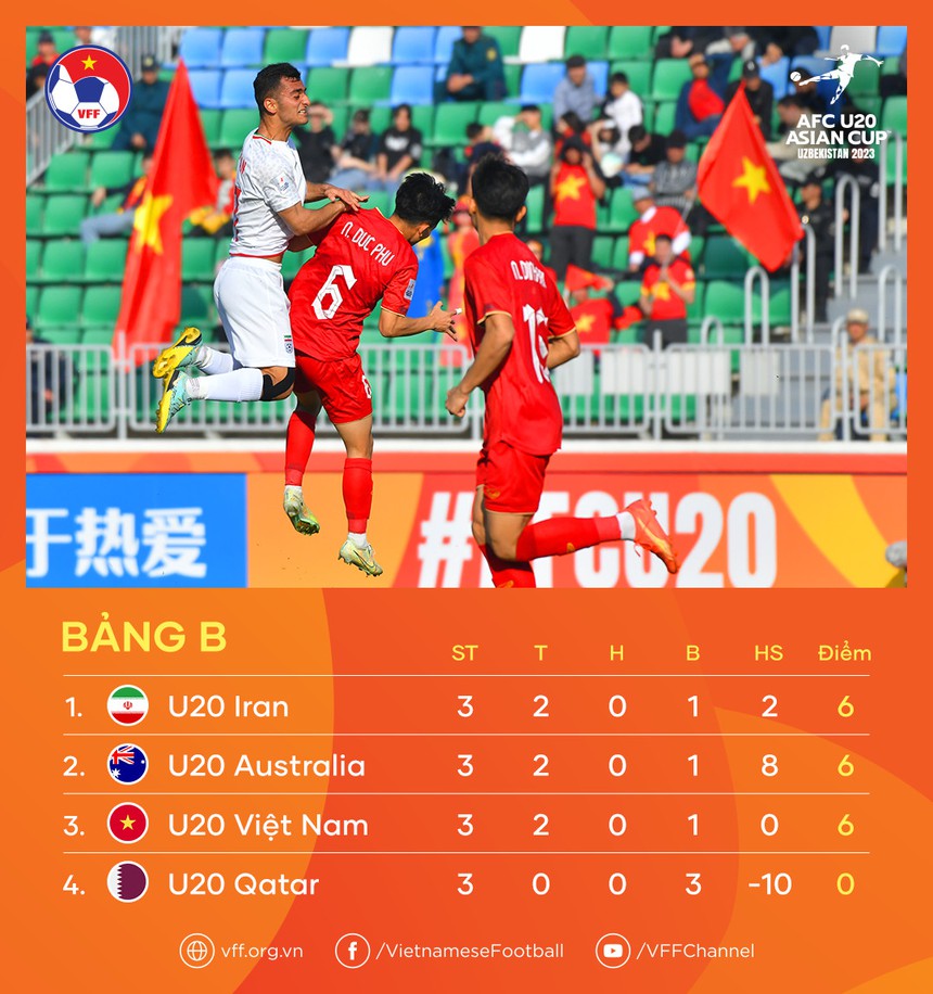Phóng viên Trung Quốc: ‘Lứa U20 này mở ra hi vọng dự World Cup cho bóng đá Việt Nam’ - Ảnh 1. Phóng viên Trung Quốc: ‘Lứa U20 này mở ra hi vọng dự World Cup cho bóng đá Việt Nam’ - Ảnh 1.