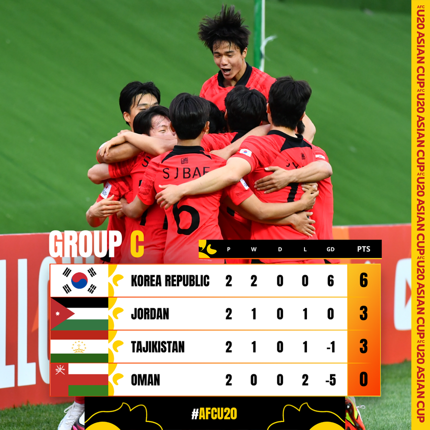 Link trực tiếp bóng đá U20 Hàn Quốc vs U20 Tajikistan (19h00, 8/3), VCK U20 châu Á - Ảnh 4. Link trực tiếp bóng đá U20 Hàn Quốc vs U20 Tajikistan (19h00, 8/3), VCK U20 châu Á - Ảnh 4.