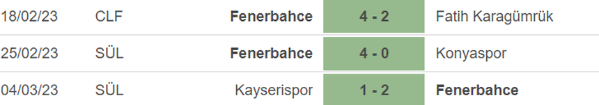Phong độ của Fenerbahce