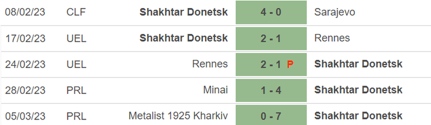 Phong độ của Shakhtar