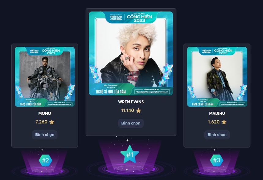 Hạng mục Nghệ sĩ mới của năm - Giải Cống hiến 2023: Những tài năng Gen Z 'tự chủ' - Ảnh 3.