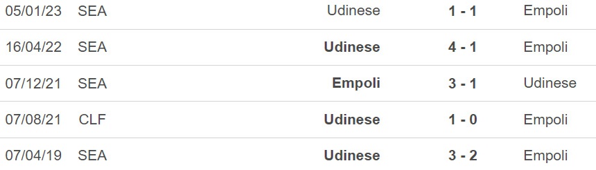 Nhận định, soi kèo Empoli vs Udinese, Serie A vòng 26 (21h00, 11/3) - Ảnh 2.