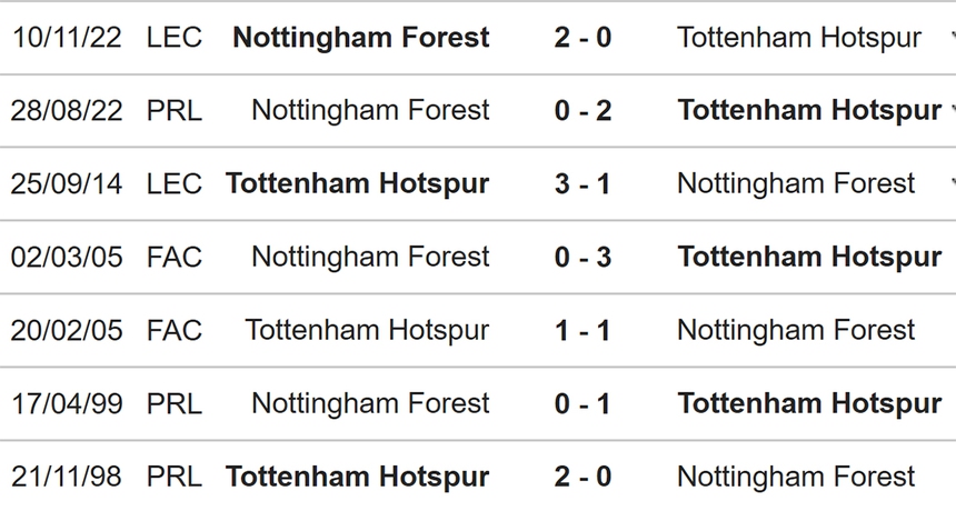 Tottenham vs Nottingham