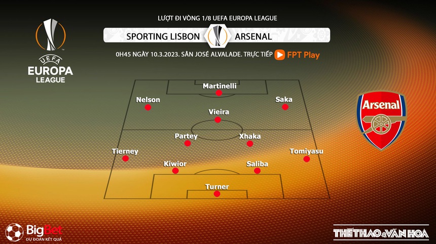 Nhận định, soi kèo Sporting Lisbon vs Arsenal (0h45, 10/3), Cúp C2 vòng 1/8 - Ảnh 4.