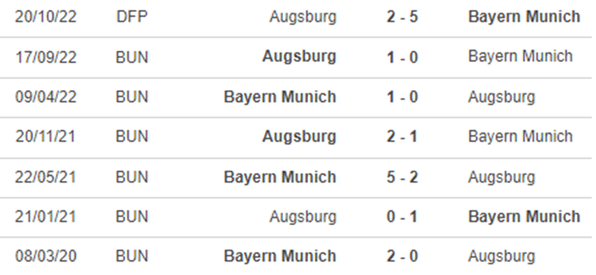 Lịch sử đối đầu Bayern Munich vs Augsburg