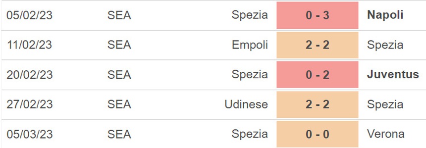 Nhận định, soi kèo Spezia vs Inter, Serie A vòng 26 (02h45, 11/3) - Ảnh 3.