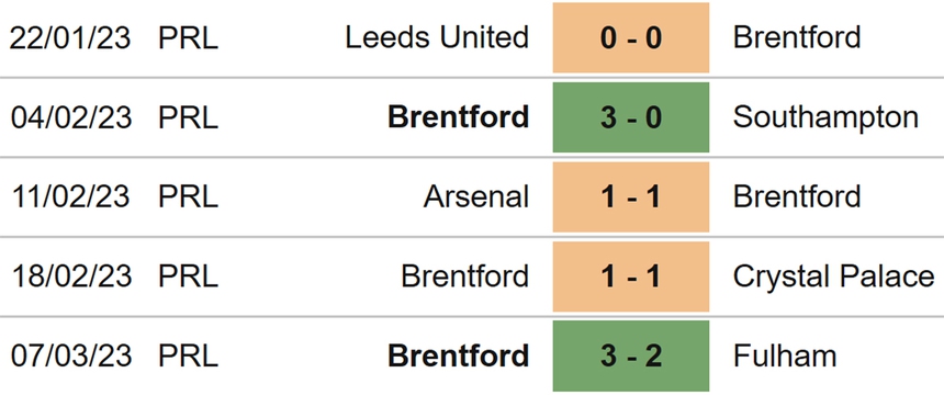 Nhận định, soi kèo Everton vs Brentford (22h00, 11/3), Ngoại hạng Anh vòng 27 - Ảnh 5.