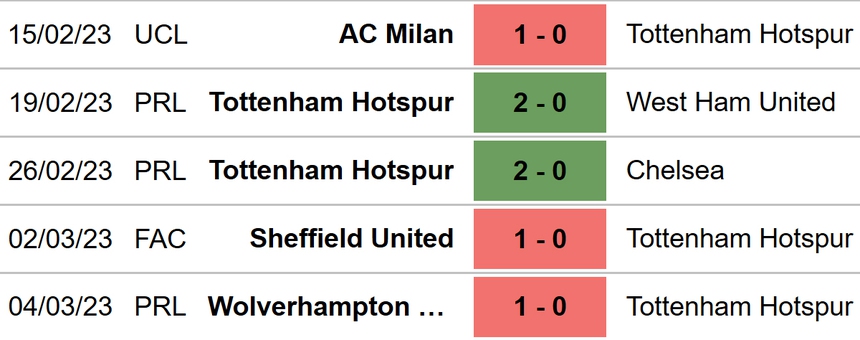 Tottenham vs Nottingham