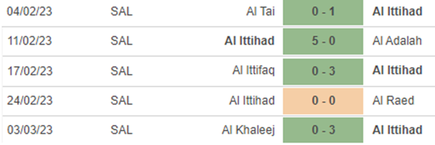 Phong độ Al Ittihad