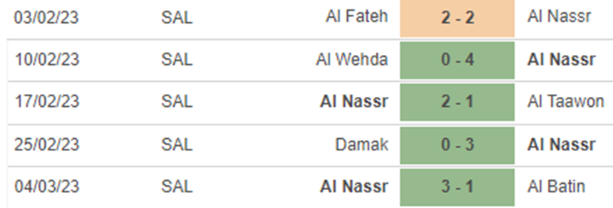 Phong độ Al Nassr