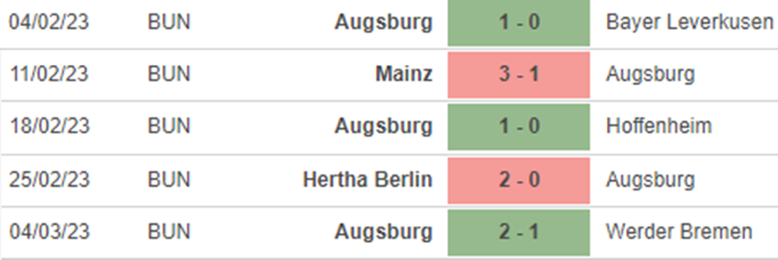 Phong độ Augsburg