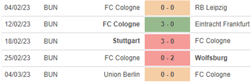 Phong độ Cologne Phong độ Cologne