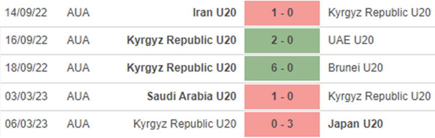 Phong độ U20 Kyrgyzstan Phong độ U20 Kyrgyzstan