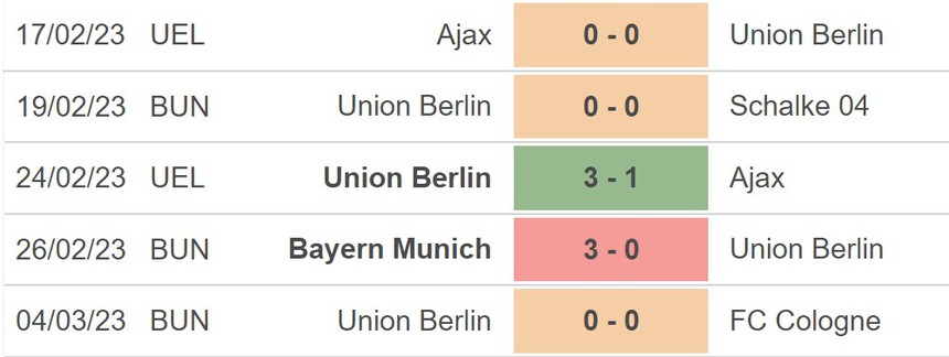 Nhận định, soi kèo Union Berlin vs Saint Gilloise (0h45, 10/3), lượt về Cúp C2 vòng 1/8 - Ảnh 2.