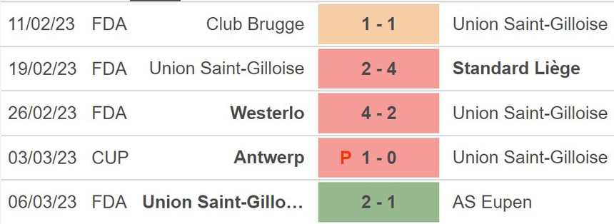 Nhận định, soi kèo Union Berlin vs Saint Gilloise (0h45, 10/3), lượt về Cúp C2 vòng 1/8 - Ảnh 3.