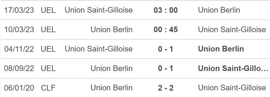 Nhận định, soi kèo Union Berlin vs Saint Gilloise (0h45, 10/3), lượt về Cúp C2 vòng 1/8 - Ảnh 4.