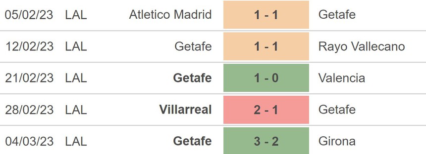 Nhận định, soi kèo Cadiz vs Getafe (03h00, 11/3), La Liga vòng 25 - Ảnh 5.