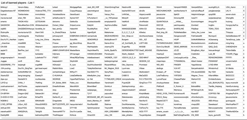 Ban 6.700 tài khoản vì hack cheat, nhà phát hành game cay cú, công khai luôn danh tính của kẻ gian - Ảnh 3.