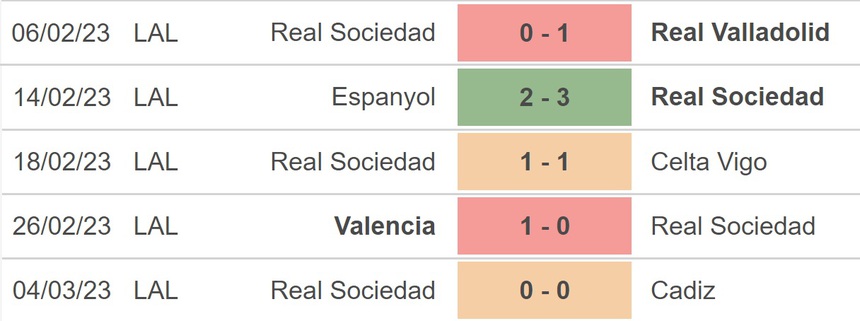 Nhận định, soi kèo Roma vs Sociedad (0h45, 10/3), vòng 1/8 Cúp C2 - Ảnh 3. Nhận định, soi kèo Roma vs Sociedad (0h45, 10/3), vòng 1/8 Cúp C2 - Ảnh 3.