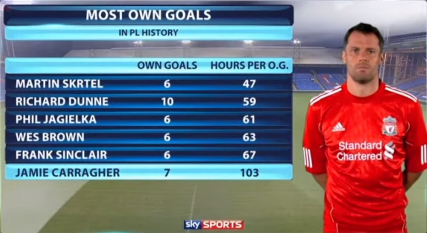 Huyền thoại MU đáp trả Carragher đầy thâm thúy sau màn chế giễu bằng 7up - Ảnh 2.