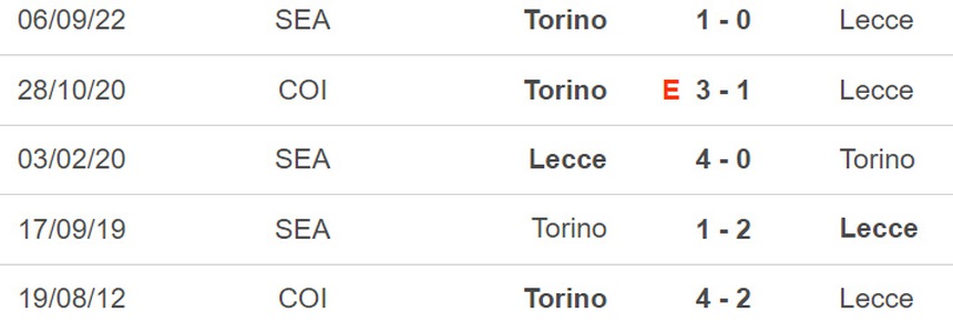 Nhận định, soi kèo Lecce vs Torino, Serie A vòng 26 (18h30, 12/3) - Ảnh 2.
