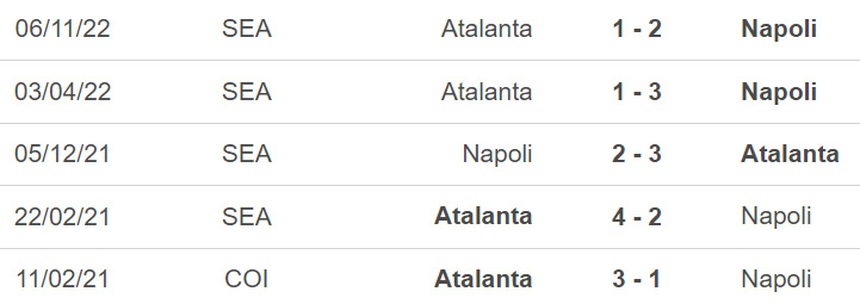 Nhận định, soi kèo Napoli vs Atalanta, Serie A vòng 26 (00h00, 12/3) - Ảnh 2.