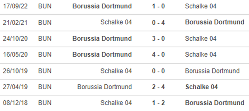 Lịch sử đối đầu Schalke vs Dortmund Lịch sử đối đầu Schalke vs Dortmund