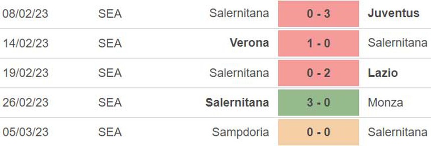 Nận định, soi kèo Milan vs Salernitana (02h45, 14/3), Serie A vòng 26 - Ảnh 5.