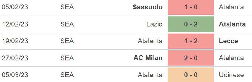 Nhận định, soi kèo Napoli vs Atalanta, Serie A vòng 26 (00h00, 12/3) - Ảnh 4.