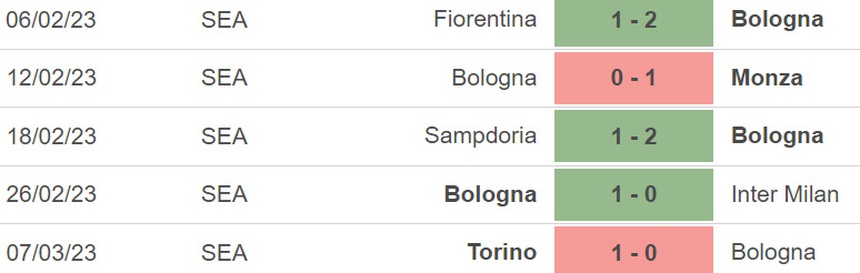 Nhận định, soi kèo Bologna vs Lazio, Serie A vòng 26 (02h45, 12/3) - Ảnh 3.