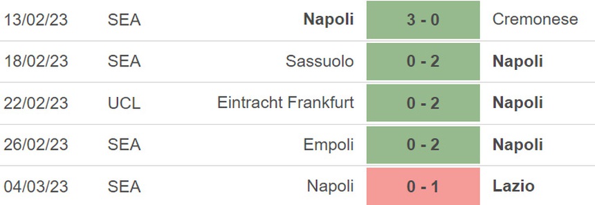 Nhận định, soi kèo Napoli vs Atalanta, Serie A vòng 26 (00h00, 12/3) - Ảnh 3.