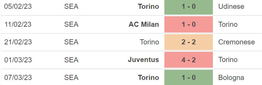 Nhận định, soi kèo Lecce vs Torino, Serie A vòng 26 (18h30, 12/3) - Ảnh 4.