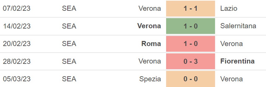 Nhận định, soi kèo Verona vs Monza, Serie A vòng 26 (21h00, 12/3) - Ảnh 3.