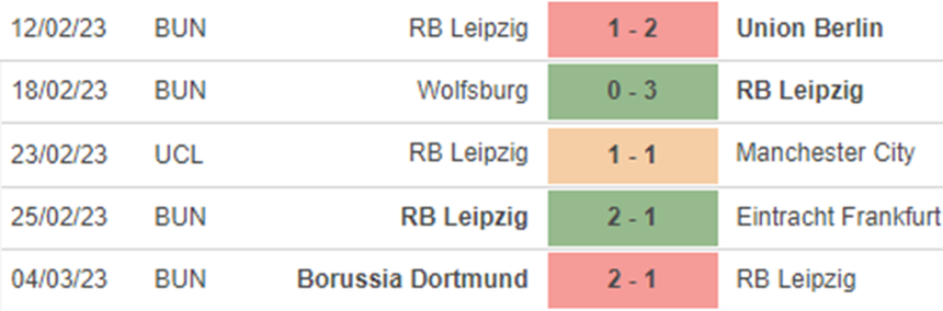 Phong độ Leipzig Phong độ Leipzig