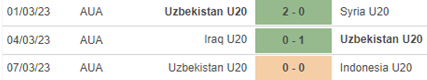 Phong độ U20 Uzbekistan