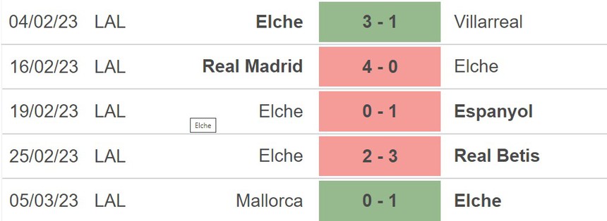 Nhận định, soi kèo Elche vs Real Valladolid (22h15, 11/3), vòng 25 La Liga - Ảnh 3. Nhận định, soi kèo Elche vs Real Valladolid (22h15, 11/3), vòng 25 La Liga - Ảnh 3.