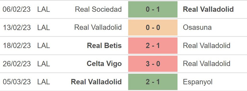 Nhận định, soi kèo Elche vs Real Valladolid (22h15, 11/3), vòng 25 La Liga - Ảnh 4. Nhận định, soi kèo Elche vs Real Valladolid (22h15, 11/3), vòng 25 La Liga - Ảnh 4.